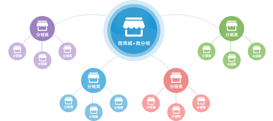 電商系統(tǒng)開發(fā)與電子商務平臺運營的關鍵策略