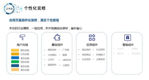 如何選擇高質(zhì)量的社交電商商城系統(tǒng) 一手掌握社交電商新趨勢(shì)，決勝平臺(tái)開發(fā)與運(yùn)營(yíng)